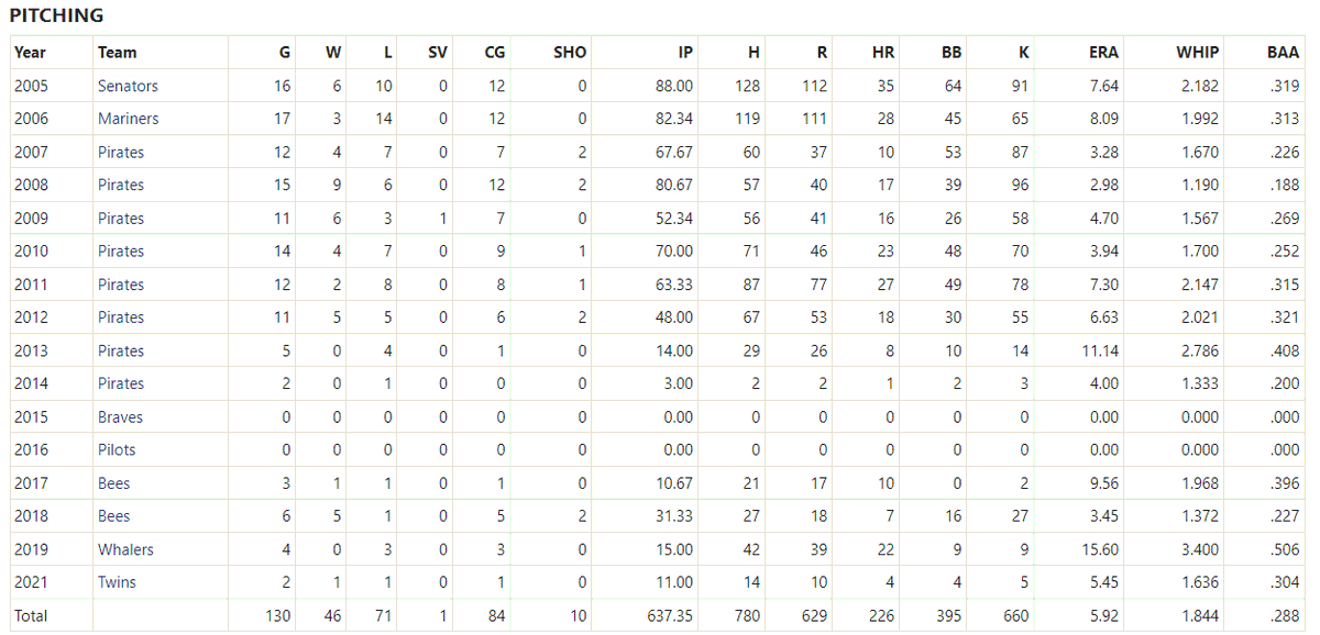 HRL Blue sOx tweet media