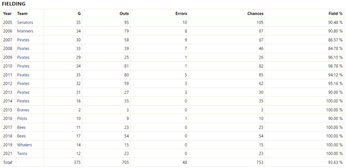 HRL Blue sOx tweet media