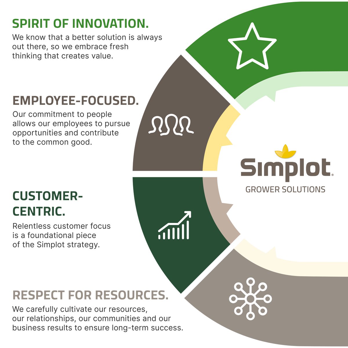 Our name may have changed, but our people and values remain the same. At SGS Canada, we remain focused on our people and communities and the continued growth and learning for our customers and our employees. 

We know that farming is more than a livelihood, it's a legacy.