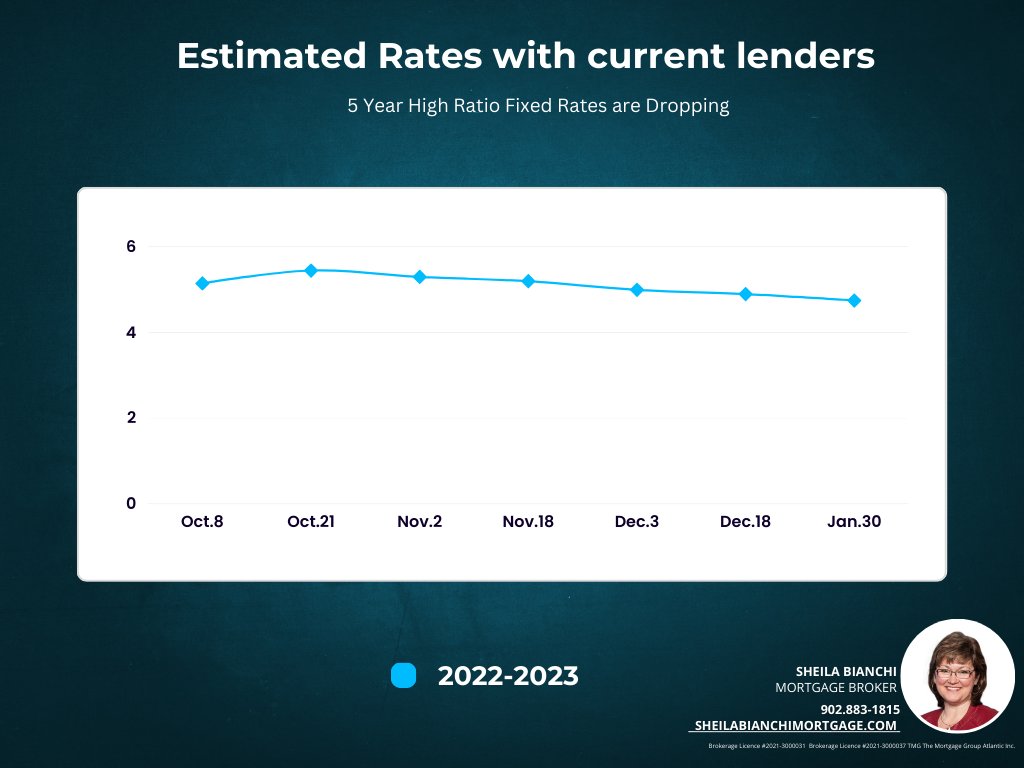 Sheilasmortgage's tweet photo. https://t.co/GRvp0h6JYQ