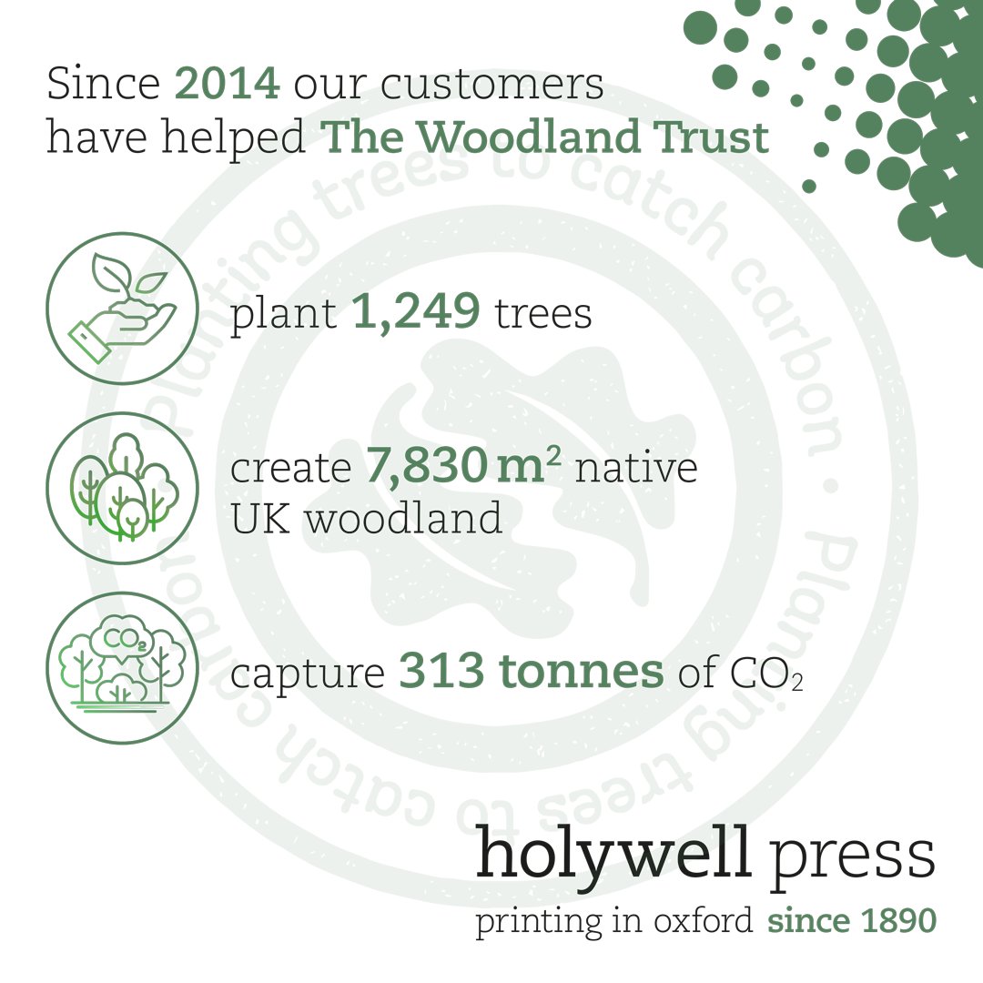2023 is our 10th year printing on Carbon Captured Paper. Look what we've achieved so far...
#carboncapture #treeplanting #nativewoodland #sustainableprinting #woodlandtrustuk
