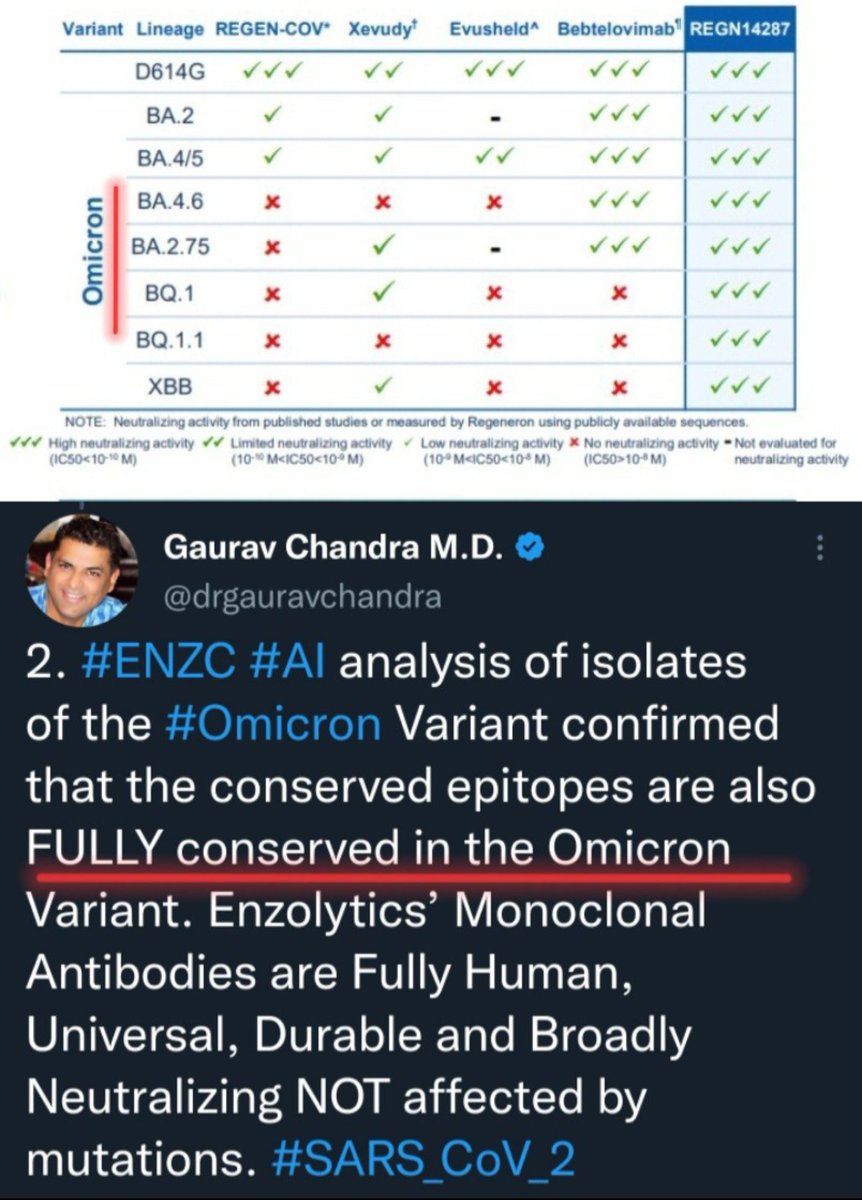GodfatherCap's tweet photo. $ENZC I only know and trust one company that has the technology to address "emerging variants" and "Future Pandemics". 

I also don't think it's a coincidence that companies #ENZC partnered with ( $TWST/Abveris) or engaged in discussions ( $REGN) are now using the same language. https://t.co/VV9LYhkHBk