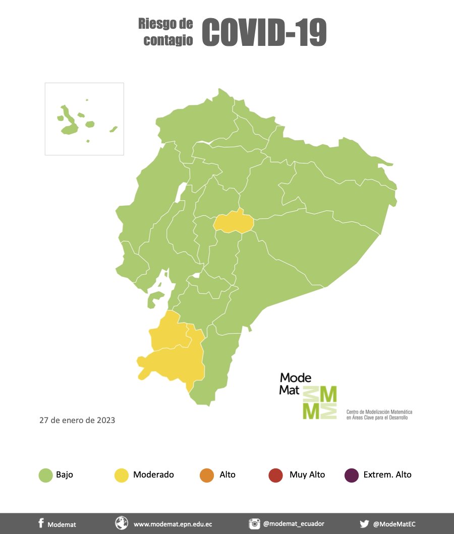 ModeMatEC's tweet photo. #COVID19 | Mapa de riesgo de contagio en las provincias de #Ecuador, actualizado al 27 de enero de 2023. https://t.co/0wOvc47WkO