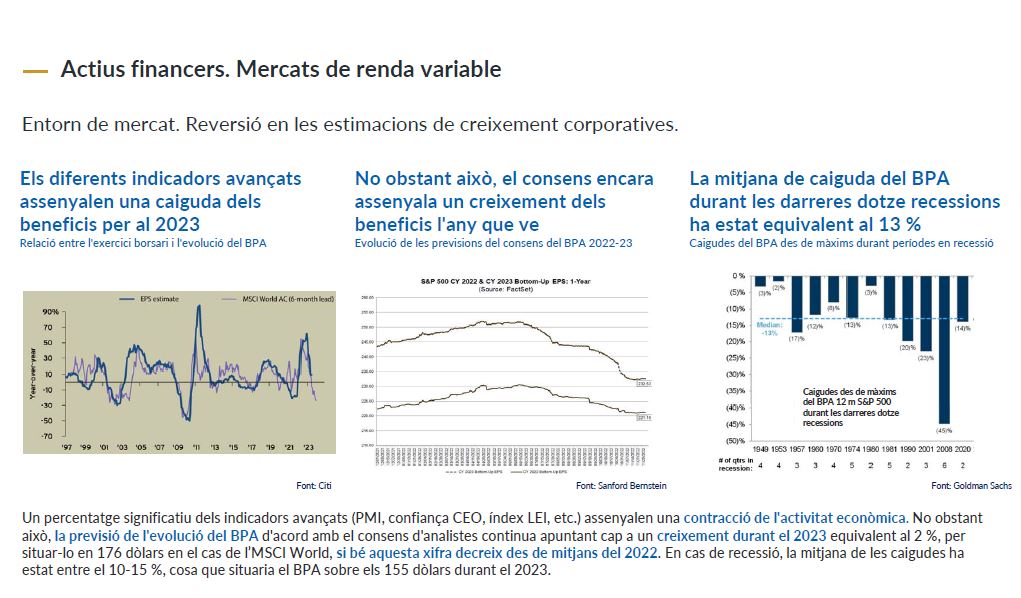 CaixaEnginyers's tweet photo. És ara el torn de @favre99, per parlar d'actius financers i entorn dels mercats. Durant l’any 2022 els mercats de #RendaVariable van corregir per dos motius:
👉Enduriment de les condicions financeres
👉Desacceleració del creixement dels beneficis per acció
#PerspectivesCE2023 https://t.co/PQ8zRWkhEM