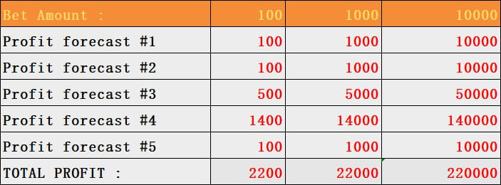 Soriyaavanda's tweet photo. Today's Profit
Parity
1st 💚level 1 = x1
2nd 💚💓💓level 3 = x9
3rd 💚💚💚💚level 4 = x27
4th 💓level 1 = x1
5th 💓level 1 = x1
Register: https://t.co/ZhDhkfmagh
Mentor: https://t.co/TiEv1bIobB
#30_01_23
#777in
#soriya_team
#EarnMoneyEveryday
#earnmoneyonline
#earnmoneyathome https://t.co/hGUemDveb1