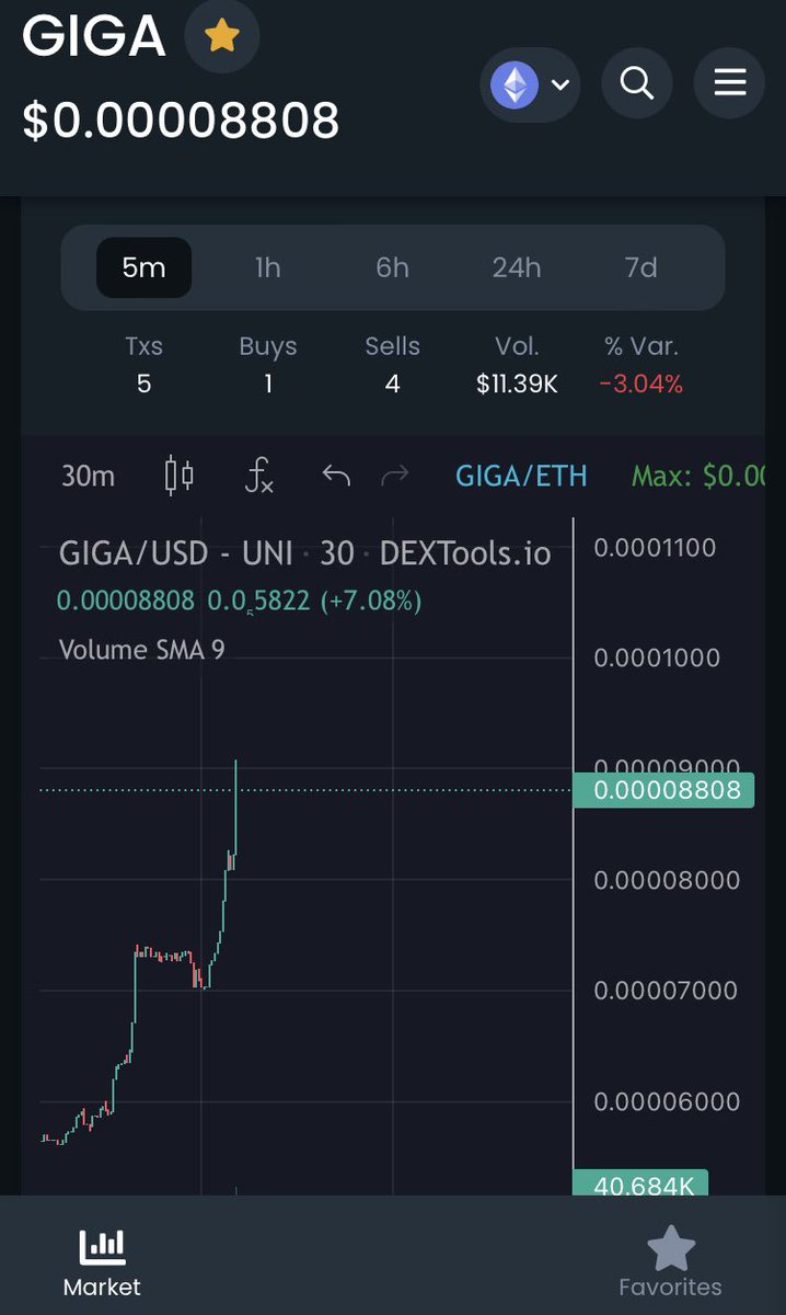 somehow56781636's tweet photo. @elonmusk @TeslaHype Meanwhile don’t sleep and miss this gem. $GIGA by @gigaswapfinance 🔥🔥🔥 https://t.co/7gBPxvPflO