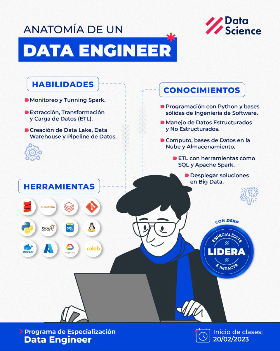 DataScience_Pe's tweet photo. ¿Quieres especializarte como Professional Big Data Engineer? 🎓
🔴 Contáctanos 👉🏻 https://t.co/Wr7GwdOQ6K
.
.
.
#datascience #dataengineer #ingenierodedatos #hadoop #cloudcomputing #apache #etl #dsrp https://t.co/AykzR5SXw9