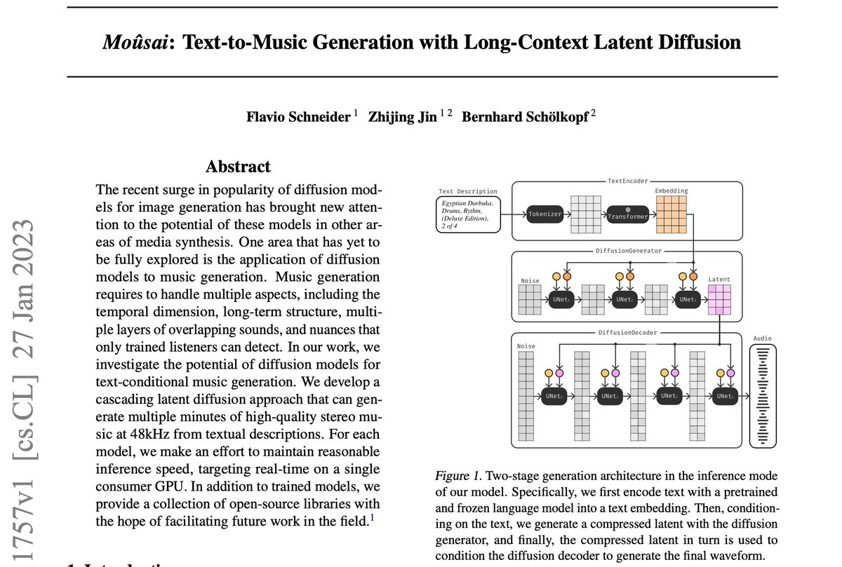 Bravo🎉 to @flavioschneide's work: 'Moûsai: Text-to-Music Generation' at @eth_en @mpi_is w/ us @bschoelkopf @ZhijingJin. We introduce a diffusion-based music🎼/audio generative model & GitHub w/ 800+ stars🔥 📔 : arxiv.org/abs/2301.11757 🎵 : bit.ly/audio-diffusion @harmonai_org