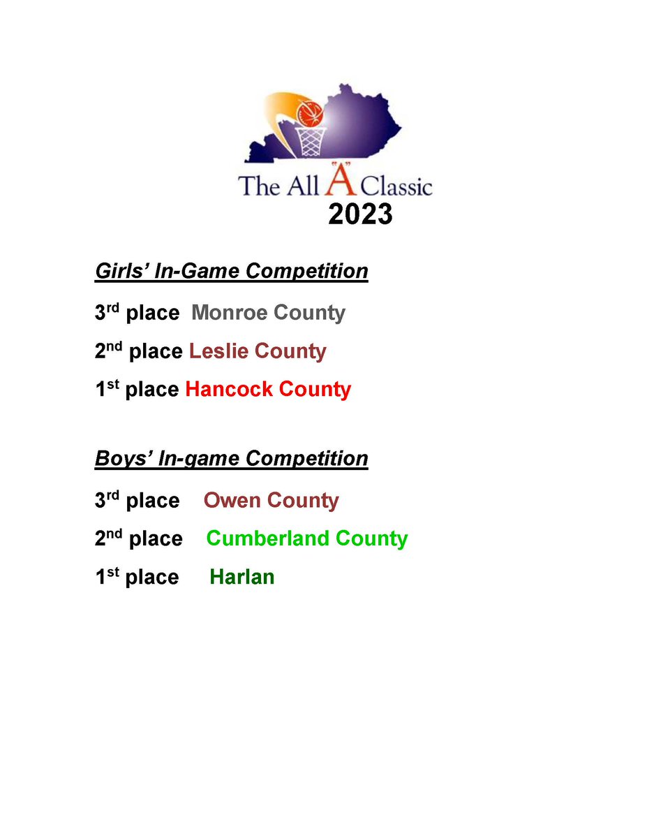 Congratulations to our 2023 In-Game Cheerleader competition winners!
#KyAllA