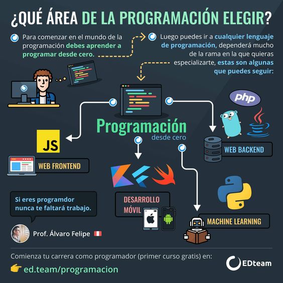 luismejiadev's tweet photo. ¿Qué área recomiendan ustedes y por qué?

#programacion #FrontEnd #backend #trabajo #tech https://t.co/tzDERisjn1