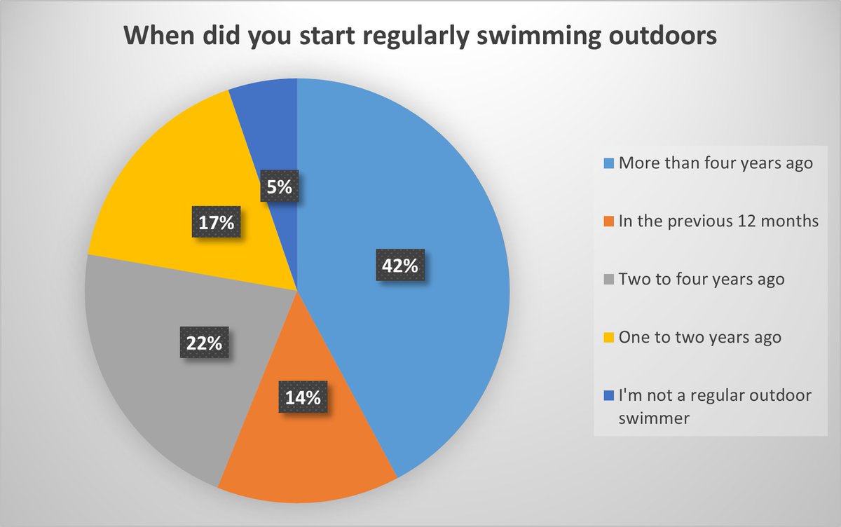 Simon Griffiths: Publisher, Author, Swimmer tweet media