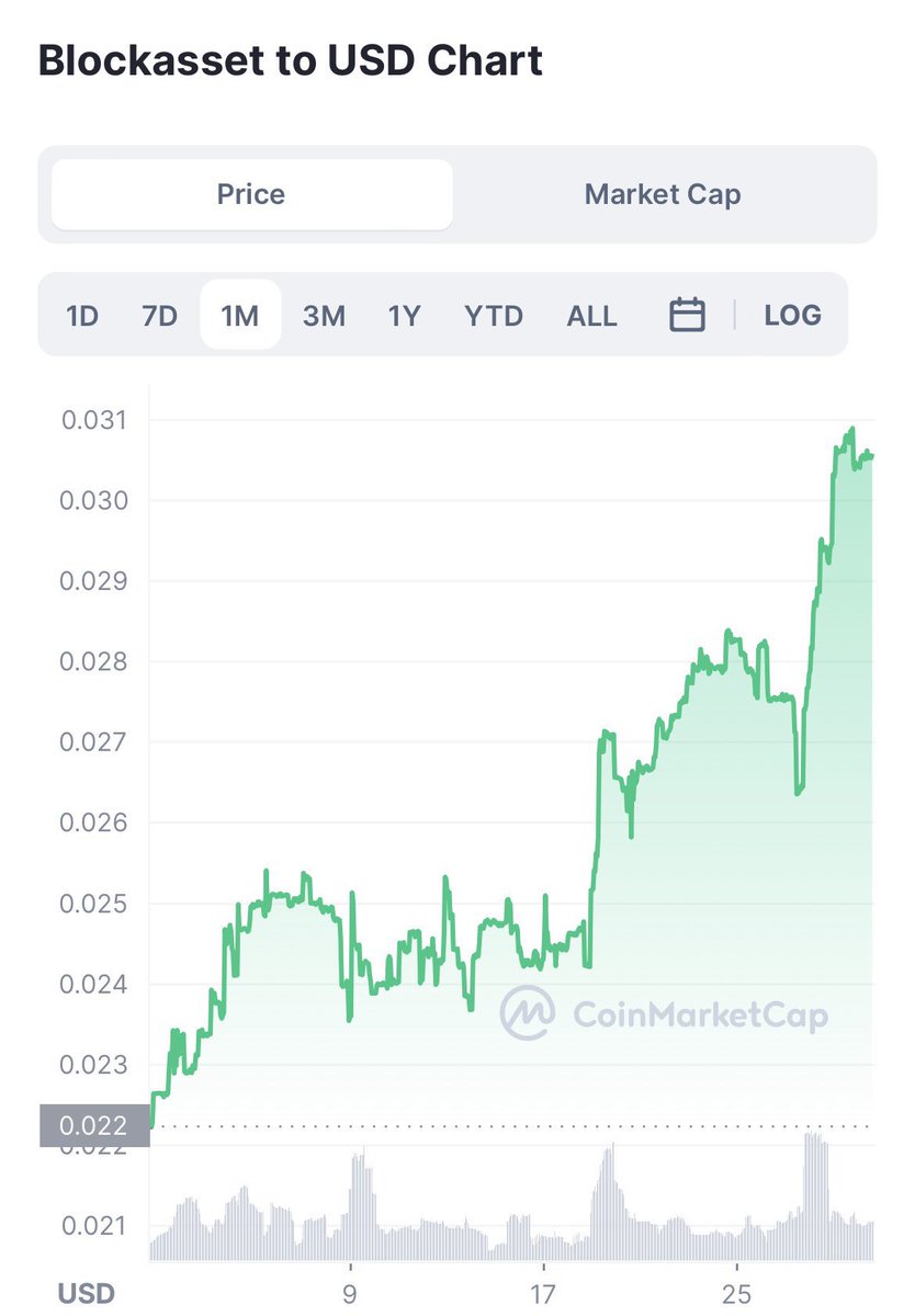 JoshM45_'s tweet photo. $BLOCK 🚀 https://t.co/BzJnHHnbWi