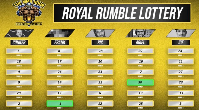 RT @jedigoodman: #TheMMAHour Parlay Pals Royal Rumble Lottery picks recap. 