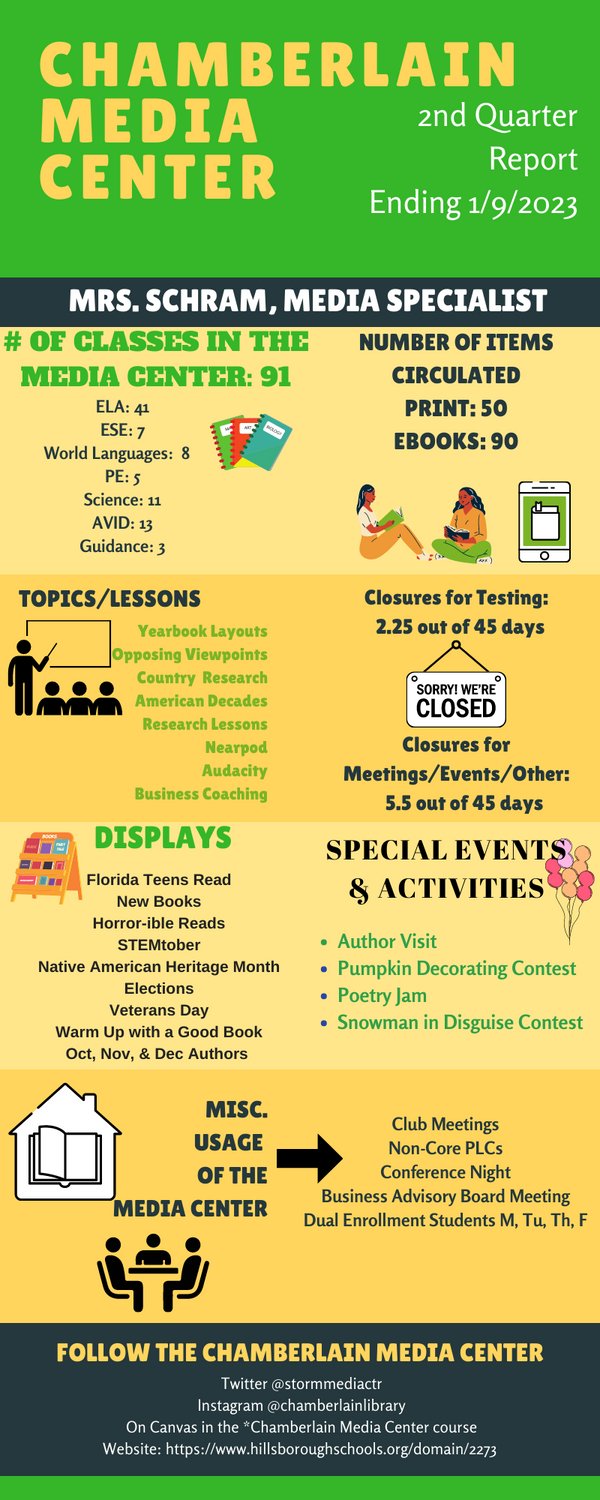 Chamberlain Media Center on Twitter "2nd quarter stats for the CHS