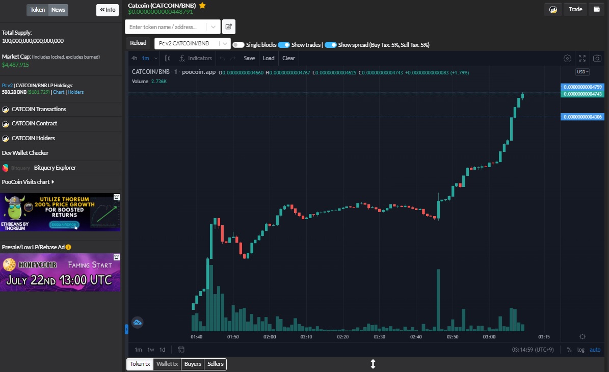 maidokai's tweet image. #CATCOIN　

少し飛んで
現在上場価格の8倍ですね(;´･ω･)

原資抜き焦りすぎた　失敗(&amp;gt;_&amp;lt;)

#OXB　#KWAI　#launchpad　#BTC　#BNB 
#魔界コイン　#仮想通貨
