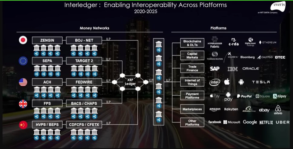 TheNode_Network's tweet photo. Credit to @XRPNews_ https://t.co/SbbTPKeXGL