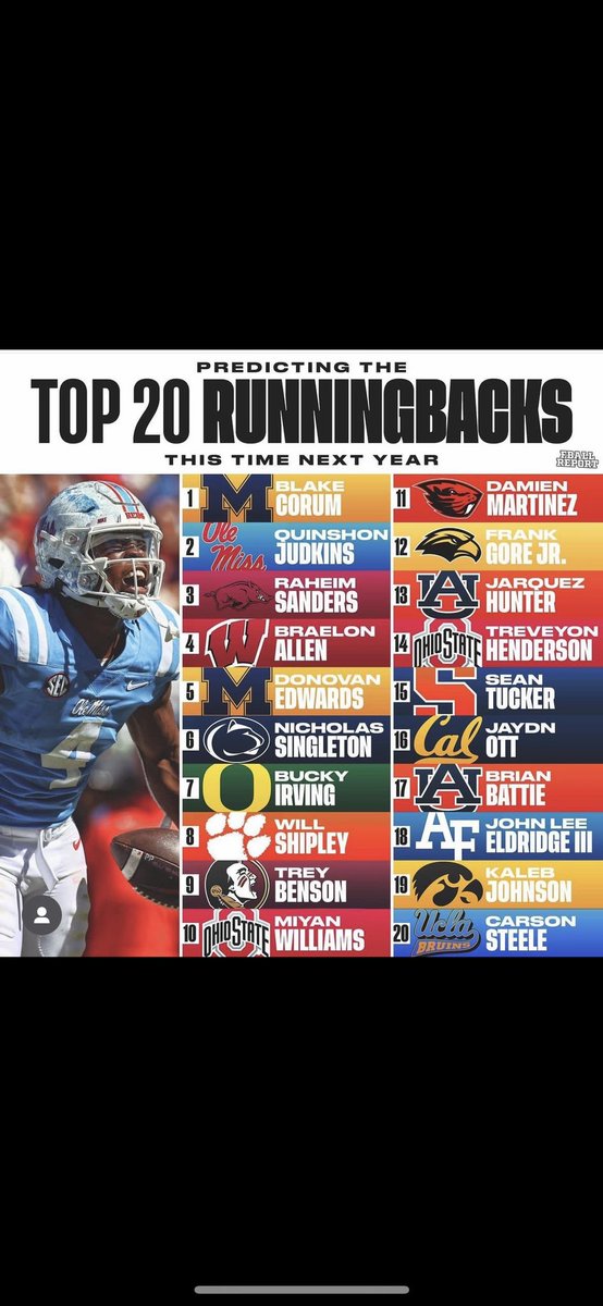 📈🙏🏾 @FballReport_