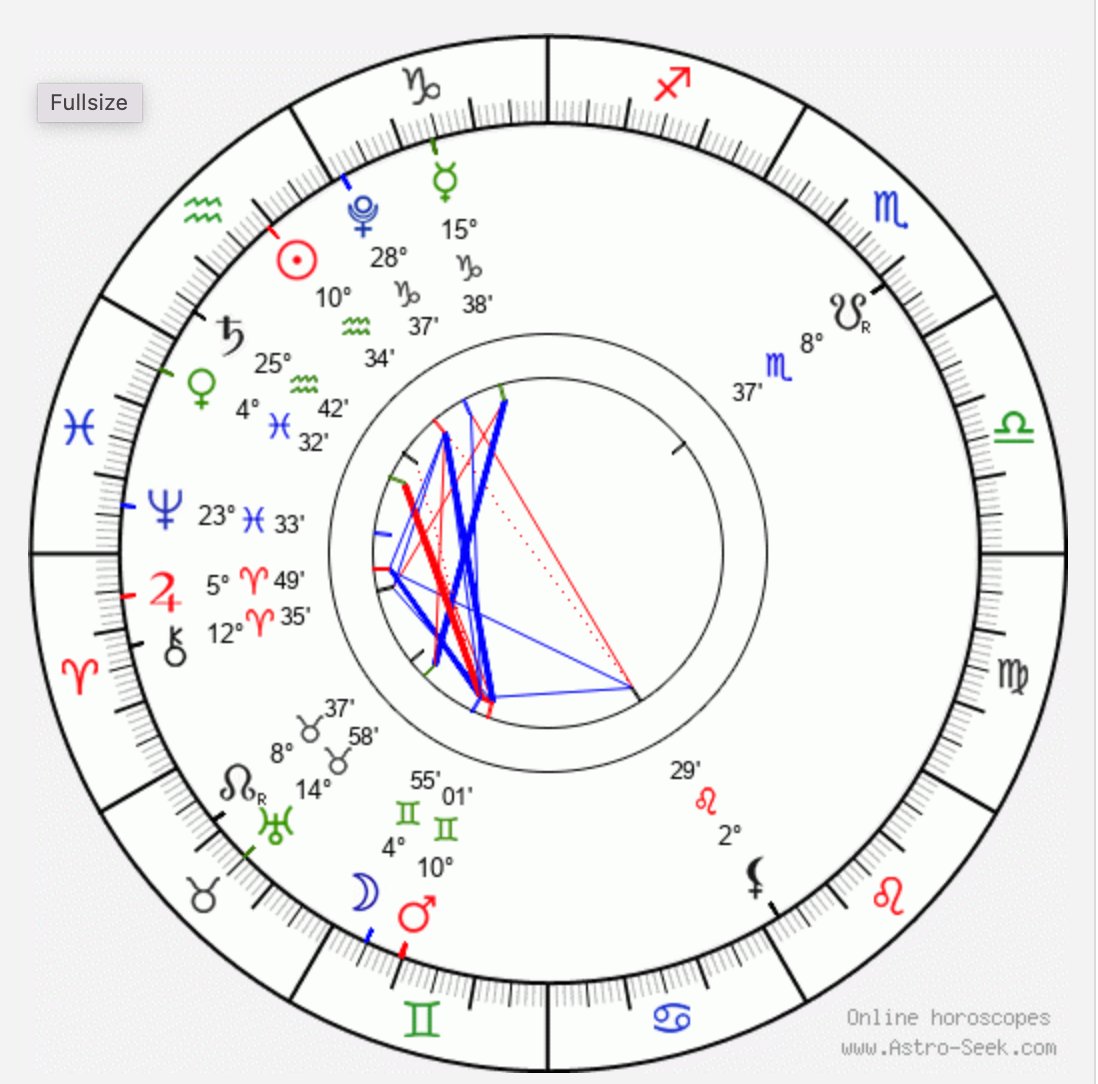 AmberDawn_44's tweet photo. Moon in bullish Gemini, however squaring Venus. BTC struggling to stay above support. Although there are many favourable aspects (blue) right now, without Venus' support, no strength! #Venusrules https://t.co/rdAOoHmus9