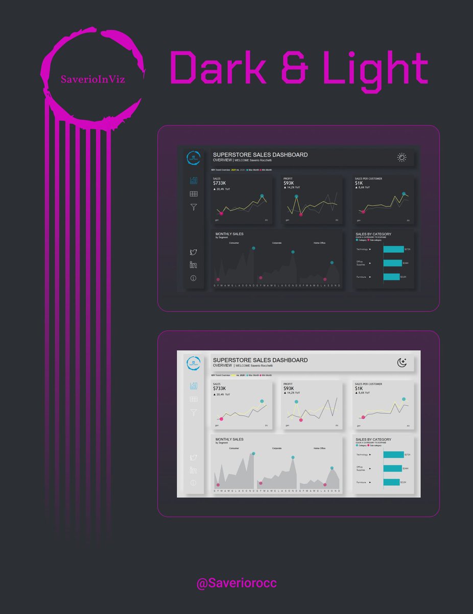 Hello everyone!
I wrote a short post about the process behind the dashboard layout that I posted recently. I hope you find it interesting!
Blog: bit.ly/3WNoOMe
Viz: tabsoft.co/3DpSPuu