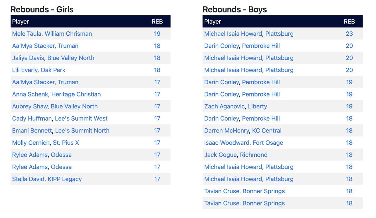 KC High School Hoops tweet media