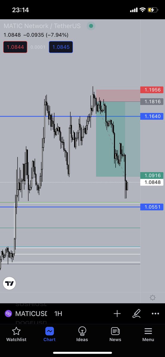 still enjoy shorting MATIC ? <a href="/Trader_XO/">XO</a>