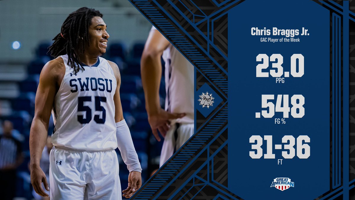 What a week 🔥 

<a href="/lowkeyc55/">ladawn4</a> named <a href="/GACAthletics/">#TheGAC</a> Player of the Week! 

#BlueCollar