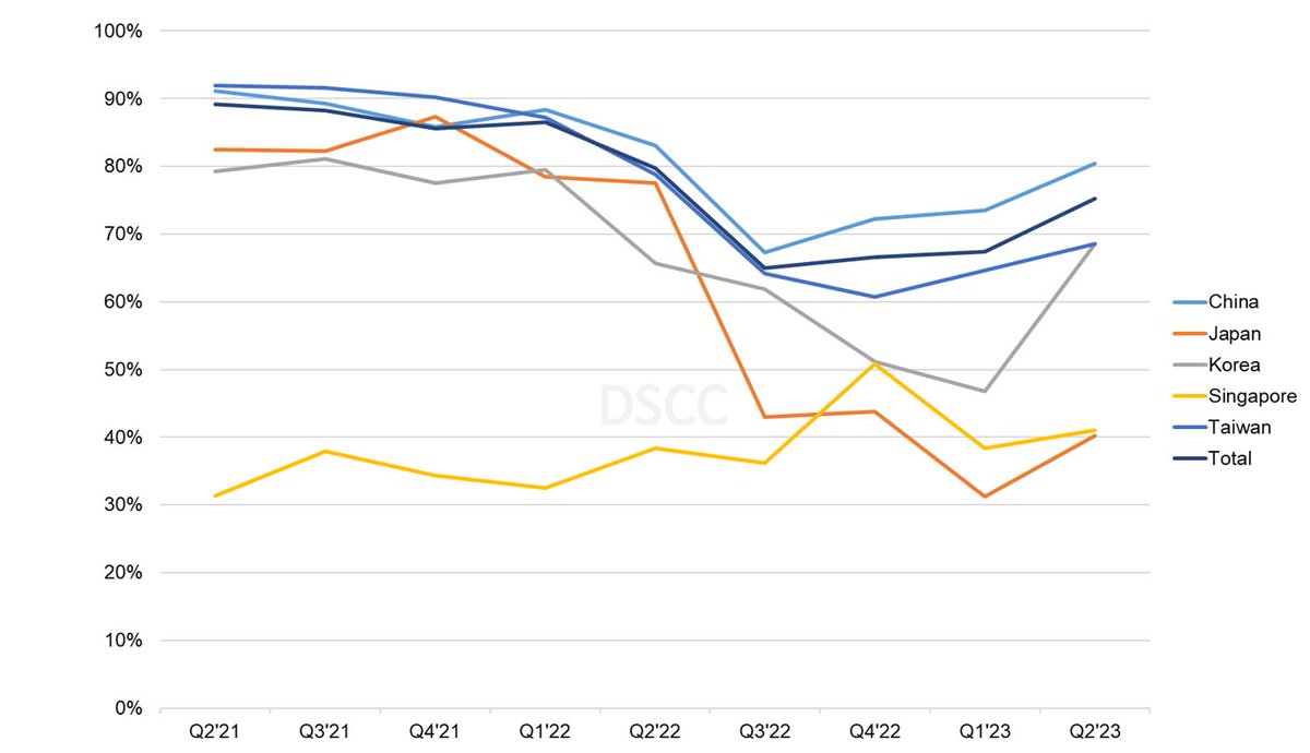 Counterpoint Research, Displays tweet media
