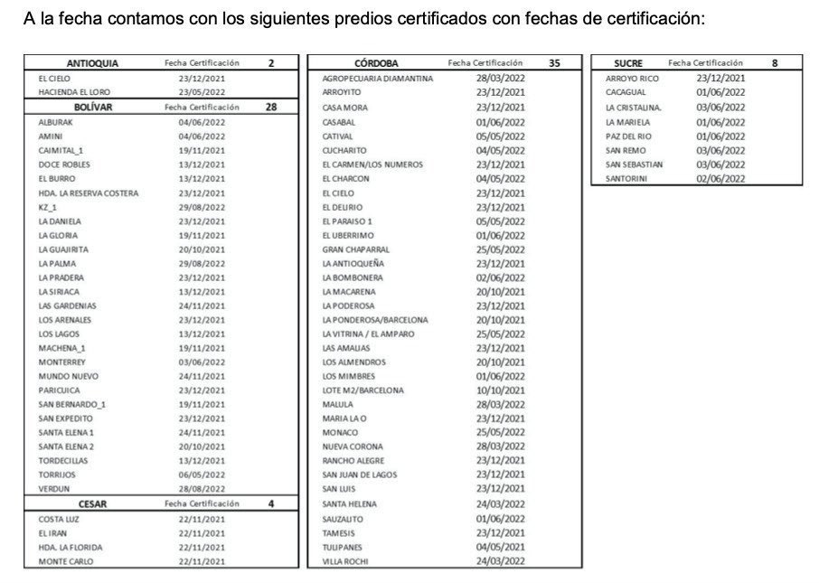 HELIODOPTERO's tweet photo. Las narco vacas sales de los departamentos narco-ganaderos clásicos: Antioquia, Córdoba, Cesar, Bolívar y Sucre. 
@FiscaliaCol ya preparó la excusa de siempre: los dueños de las vacas y de las fincas no tienen culpa alguna, son humildes y esforzados empresarios que dan empleo. https://t.co/DdeRFaxZmB