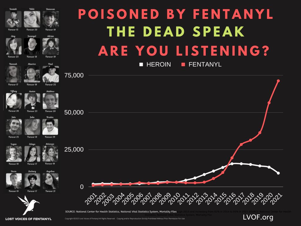 The theme for our rally this year in DC to STOP Fentanyl Poisonings will be THE DEAD SPEAK Our dead cry out from their graves for action & their voices MUST BE HEARD NOW MORE THAN EVER! SO PLEASE HELP US WARN THE PUBLIC & SAVE LIVES SHARE & SPREAD THE WORD
