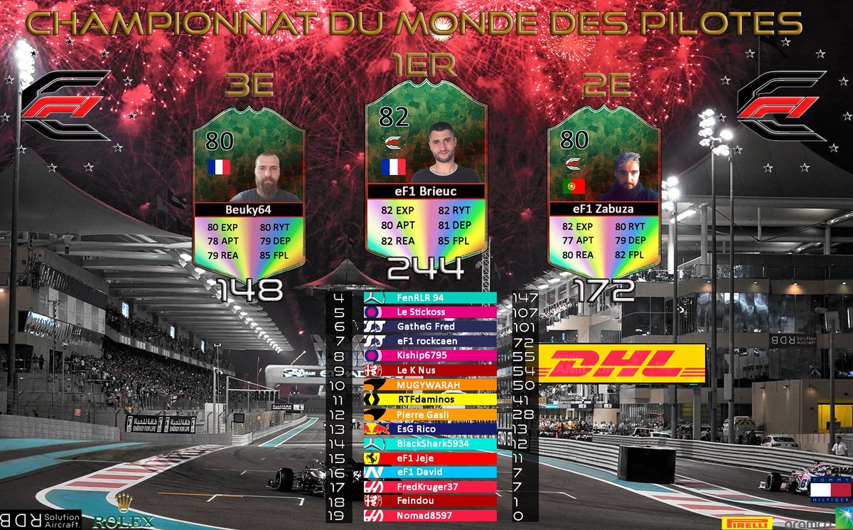 Champion en 2020 c’était beau 🥰