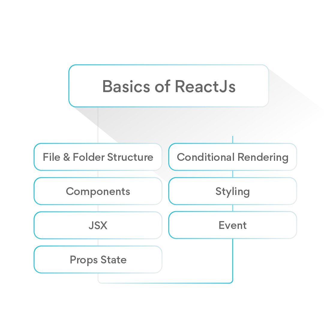 EllowTalents's tweet image. ReactJs is one of the most lucrative languages for developers in 2023.
Start learning today!
#reactjs #reactjsdevelopers #reactnative