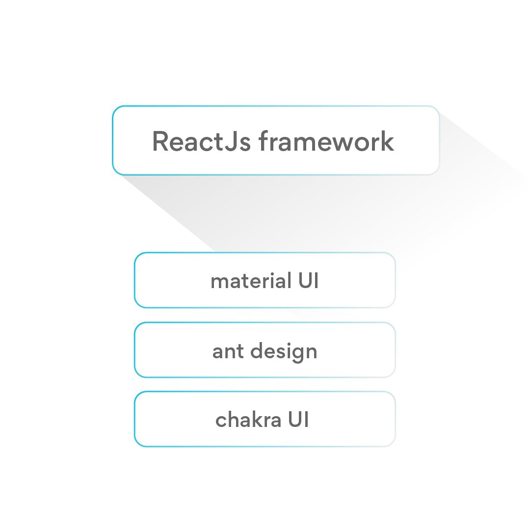 EllowTalents's tweet image. ReactJs is one of the most lucrative languages for developers in 2023.
Start learning today!
#reactjs #reactjsdevelopers #reactnative