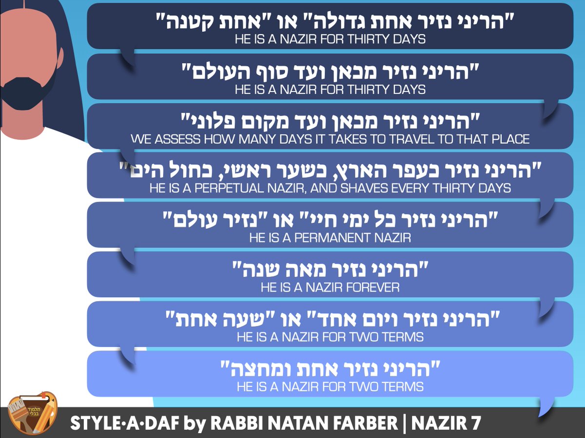 StyleADaf's tweet photo. DIFFERENT TERMS OF NEZIRUS and HOW LONG THEY LAST

#Nazir7 https://t.co/tv4janTFME
