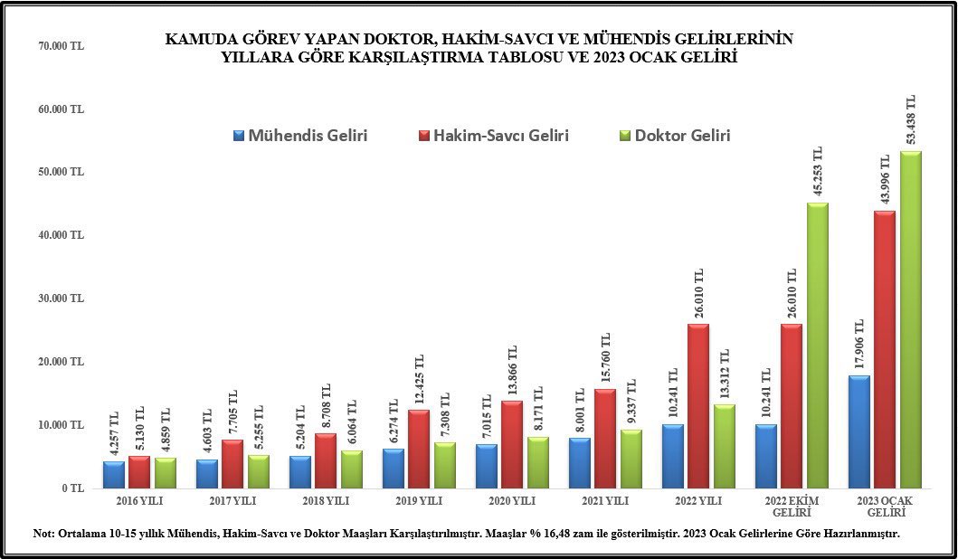 Özlük haklarımız sürekli gerilemesine rağmen, işimizin başında canla başla çalıştık, takdir görmek hepimizin hakkı,bu minvalde fazlasını değil hakkımızı talep ediyoruz. Kamu Mühendisi EkZam bekliyor. 
<a href="/kaMUhendisleri/">Kamu Mühendisleri Platformu</a> 

#KaMUhendisiZamTalebi