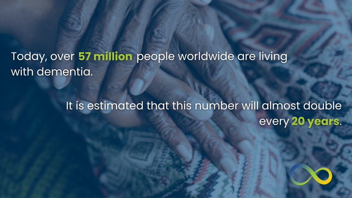 SIP_Worldwide's tweet photo. 🌍 People around the world deserve to live better, live healthier and live longer.

With more than 𝟱𝟳 𝗠𝗜𝗟𝗟𝗜𝗢𝗡 people around the world living with #dementia, there has never been a more critical time to take action. https://t.co/BkN1OEXsEN