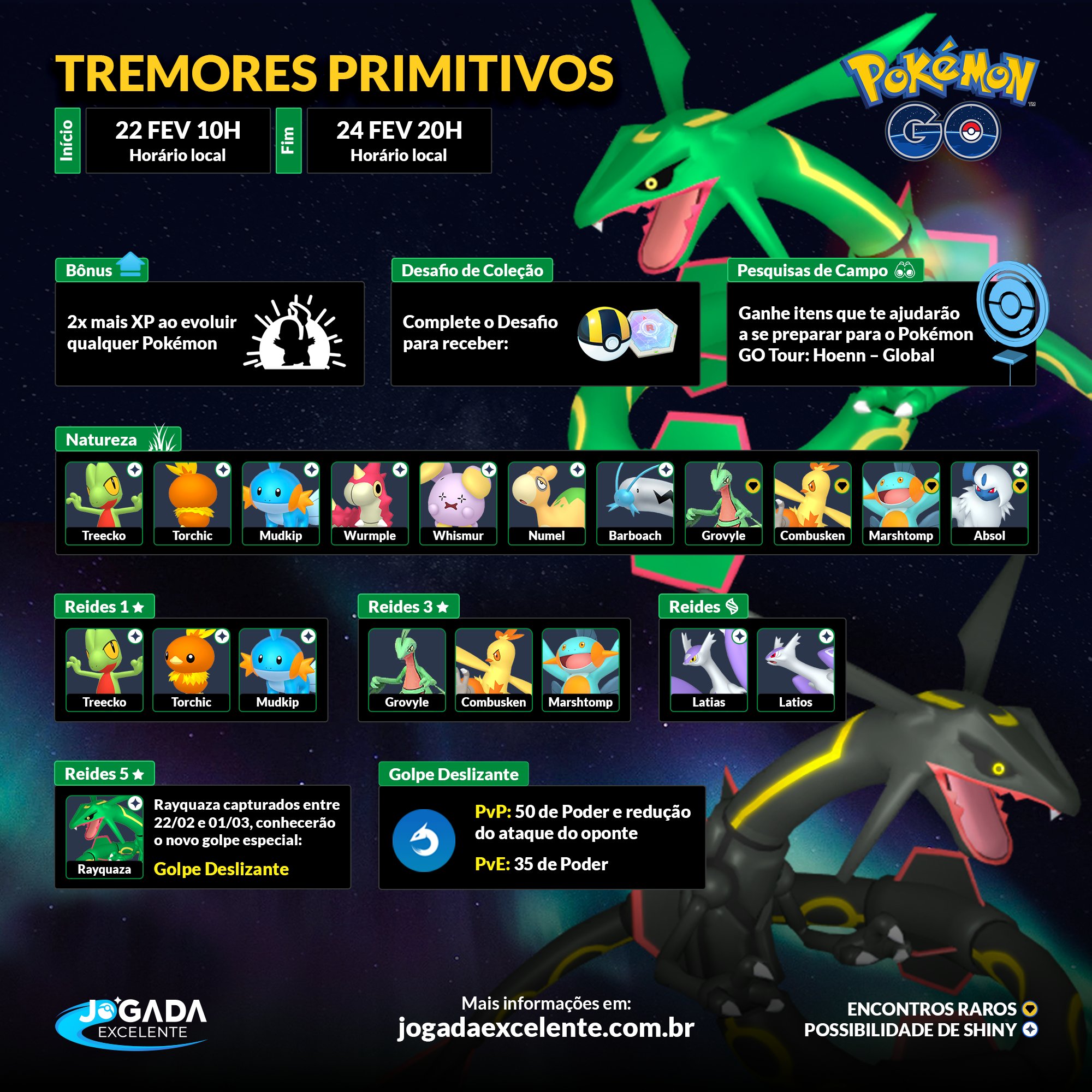 Todas as Recompensas da Pesquisa do Desafio retrô de Pokémon Go 2020: Hoenn  - Dot Esports Brasil