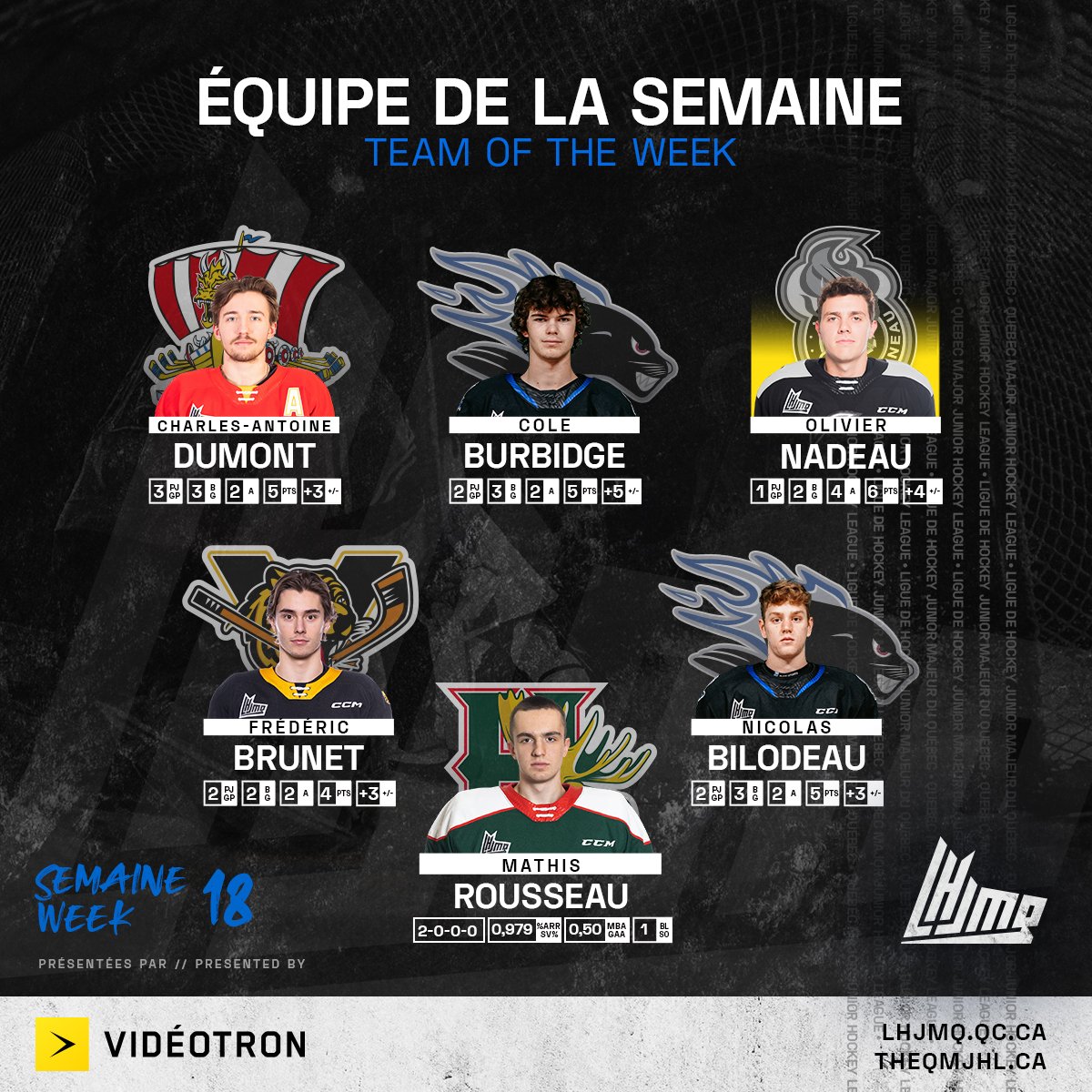 LHJMQ's tweet photo. Voici les meilleurs de la dernière semaine! 👀

#EquipeVideotron | https://t.co/LdFMHNdRBl https://t.co/UyErx8zlAt