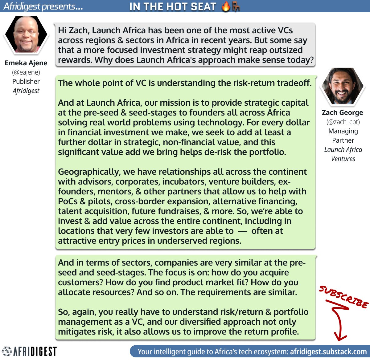 Emeka Ajene ✍🏽 (@eajene) on Twitter photo Some takeaways from the chat w/ <a href="/zach_cpt/">Zachariah George</a>:
• There's an arbitrage opp. in investing competently in Africa's underserved regions
• Adding value beyond capital can de-risk a VC portfolio
• Region/sector focuses are perhaps less important at the early stages
Thanks, Zach 🙏🏽 Some takeaways from the chat w/ <a href="/zach_cpt/">Zachariah George</a>:
• There's an arbitrage opp. in investing competently in Africa's underserved regions
• Adding value beyond capital can de-risk a VC portfolio
• Region/sector focuses are perhaps less important at the early stages
Thanks, Zach 🙏🏽