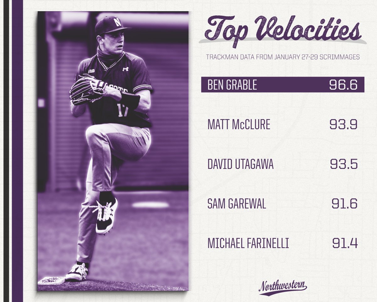 Top <a href="/TrackManBB/">Trackman Baseball</a> velocities from this weekend's scrimmages 🔥⚾️

#GoCats | <a href="/bengrable17/">ben grable</a>