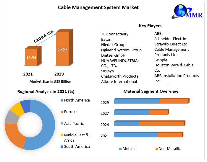 AyaanShirgave's tweet image. Cable #management systems aid in reducing the planning process by #systematically #maintaining #documented #physical networks.

Get more info:  rb.gy/yf0mlz