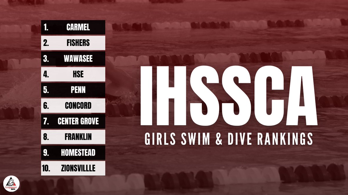 cg_sports's tweet photo. Looking for back-to-back sectional titles No. 7 Swim and Dive finishes the regular season in the top ten. https://t.co/YQ8GwqoJ1h