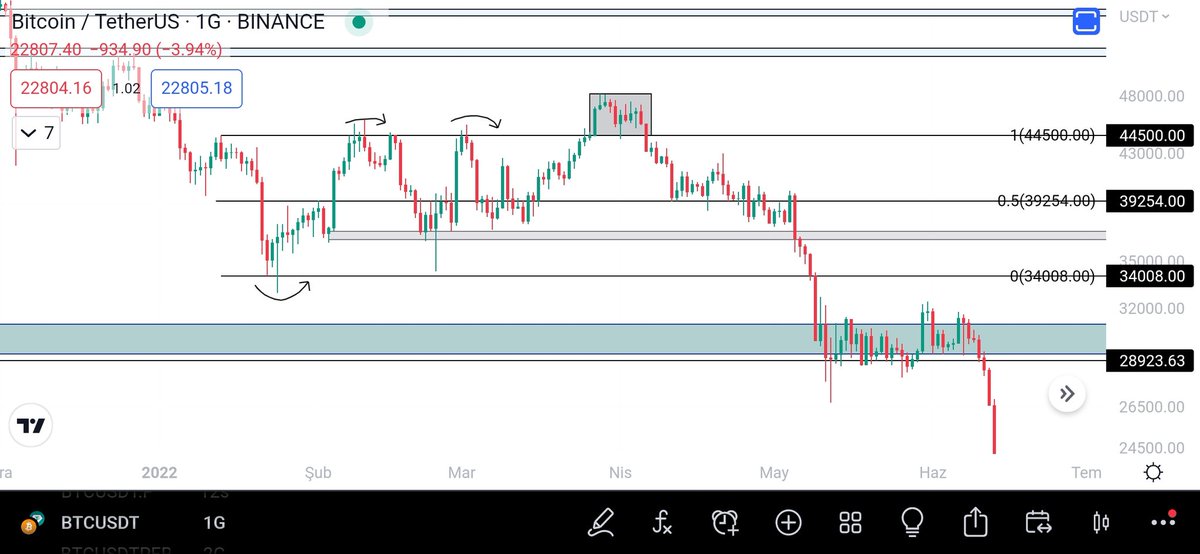 KriptoDayii's tweet photo. #Btc Bu Range iyi takip edilmeli. Çünkü deviasyon olan bir Range,sağlam bir kanaldır. Olacak diye demiyorum ama güzel bir örnek bıraktım aşağıya. https://t.co/qJrRoNWj5E