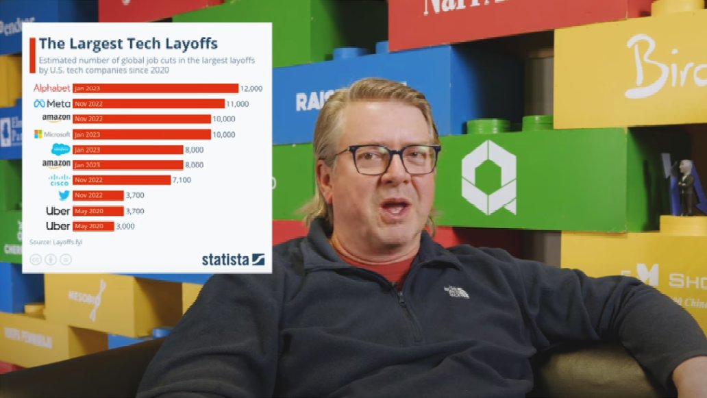 The Conundrum of Venture Backed Tech Companies:
The 100k+ recent tech layoffs flooding the labor marketplace VS. Venture's tightening grip on dry powder in light of dropping valuations.
What will be the outcome? >> conta.cc/3WNxz94
conta.cc/3Yd8zJr