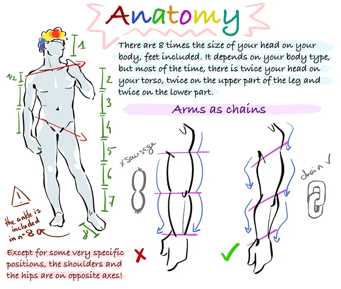 Counting heads is the first thing I learned when I started drawing, and even now I often separate different body types by head counts. As for chain arms, I got enlightened after drawing lots of sausage arms... https://t.co/aH8GBOdPlZ 