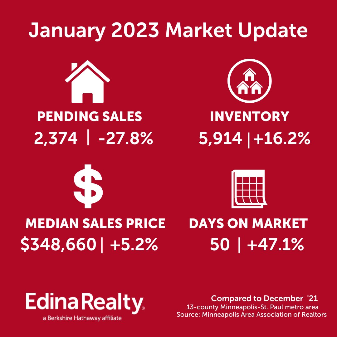 #twincitiesrealestate
#mnrealestate