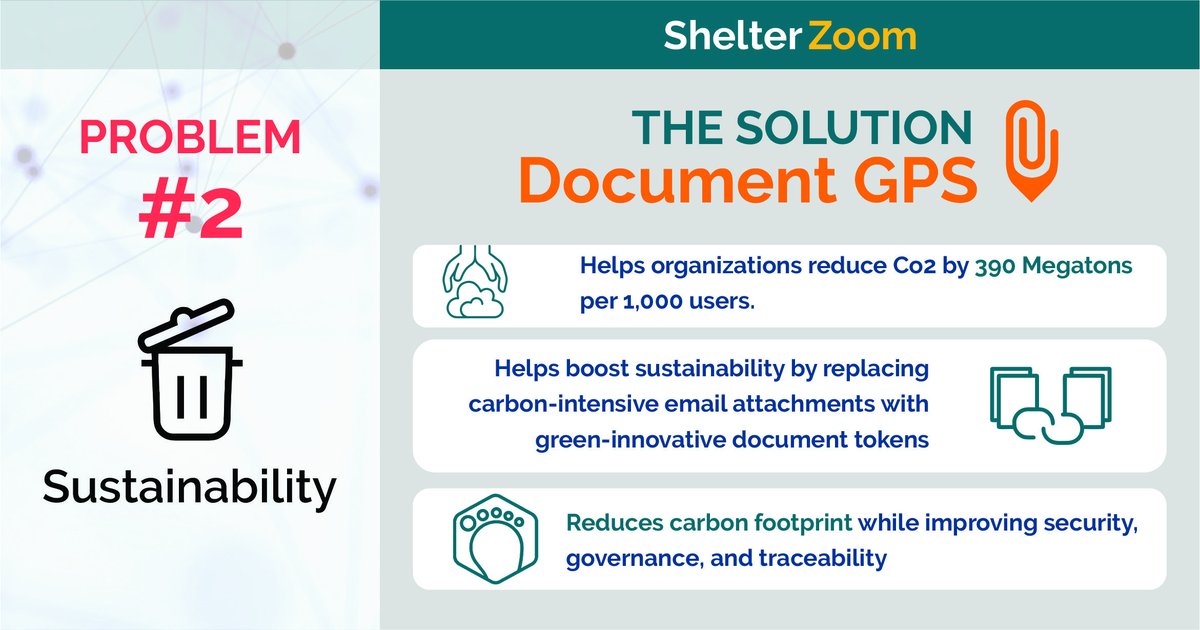 shelterzoom's tweet photo. Did you know that more than 90% of CEOs state that sustainability is a crucial factor in their companies' success?
Join the movement and make your business more #sustainable with #DocumentGPS.
#documentmanagement #blockchain #blockchaintechnology #motivationalmonday #nft #nfts https://t.co/1xL9qouafy