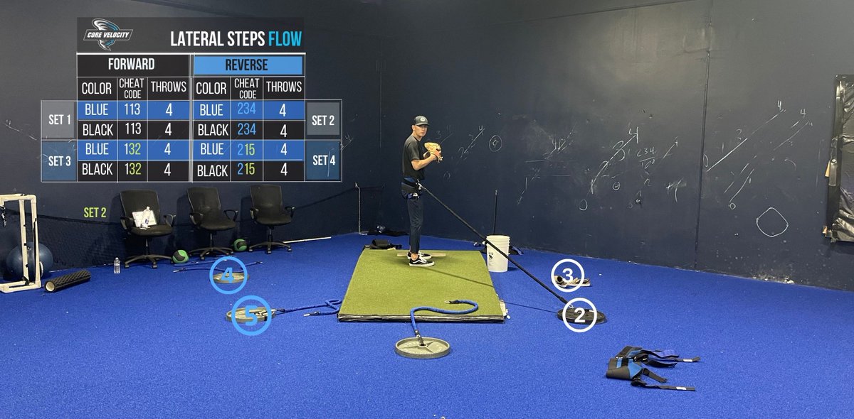CoreVeloBelt's tweet photo. COMING SOON:  

Core Velocity Cheat Codes  
Levels 1-4 | Development Training System | 

Phase 1 Program
--------
Level 1:  FEEL the Middle
Level 2:  FEEL the Movement
---------

Phase 2 Program
--------
Level 3:  FEEL the Difference
Level 4:  Trust what you FEEL!
-------- https://t.co/0CLnD8xkZc