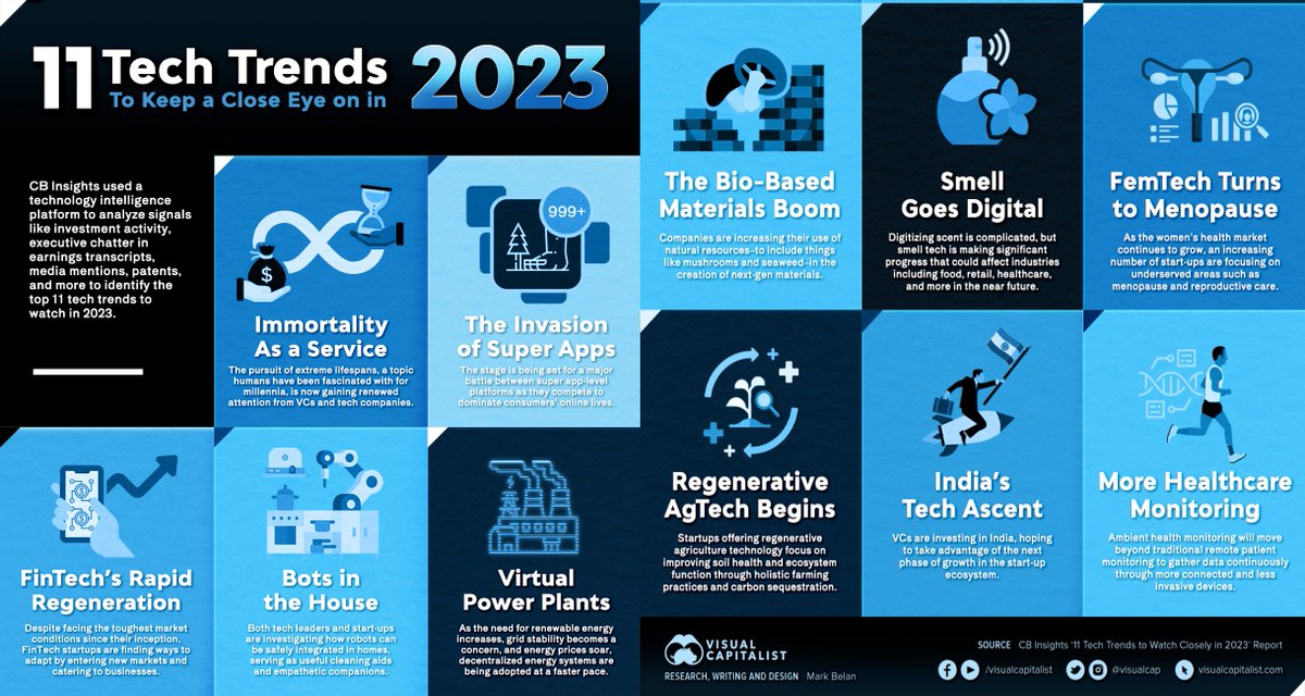 Technicity Magazine on Twitter "RT fklivestolearn 11 TechTrends to