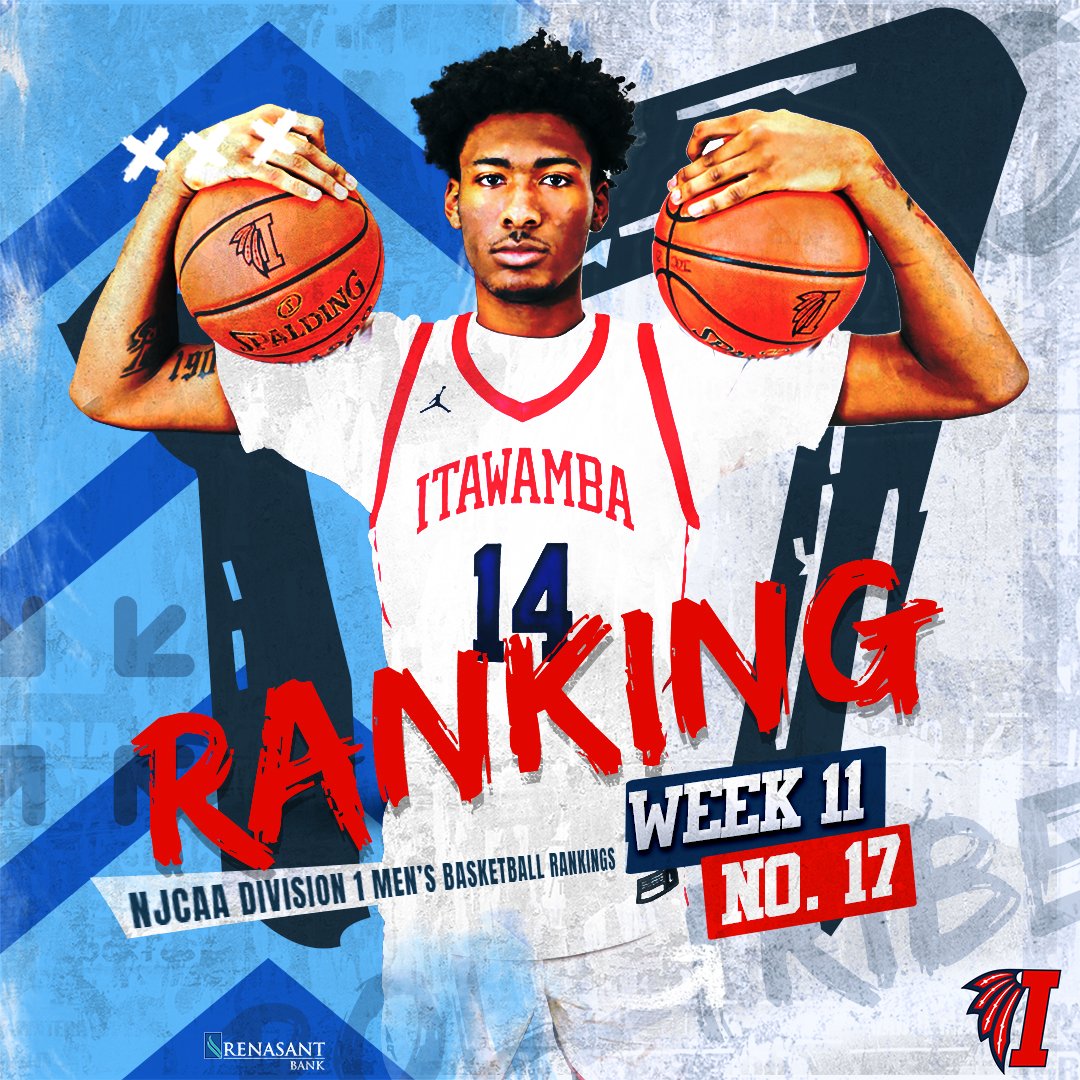 LetsGoICC's tweet photo. #ICCMBB moves up 3 spots to No. 17 in the latest @NJCAABasketball Rankings! #RollTribe https://t.co/ME6HBNG1kX