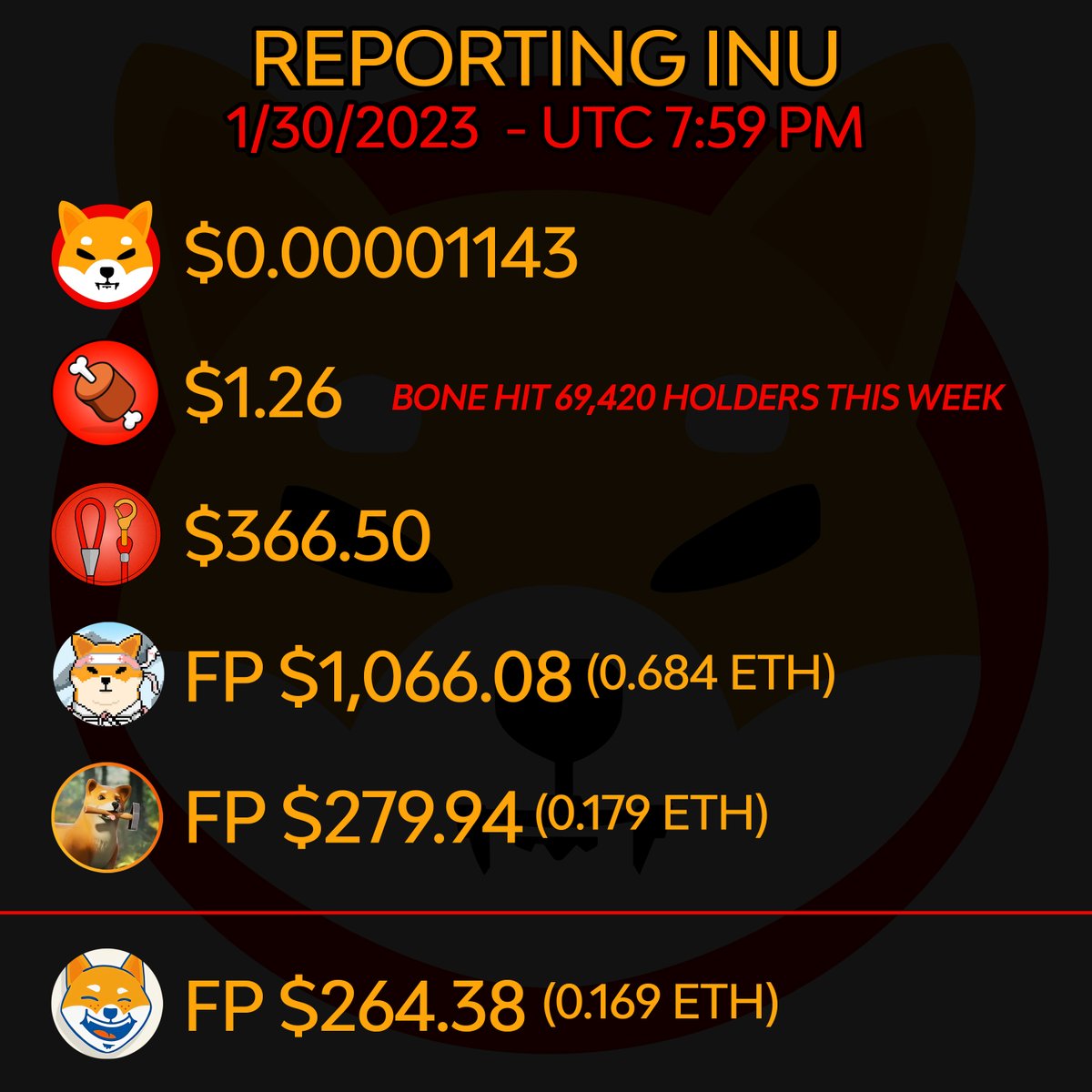 ShibaFett's tweet photo. REPORTING INU 1/30/2023 #BONE #LEASH #SHIB #SHIBARIUM #SHIBOSHIS #EATWELLYS https://t.co/E5EIvCAJXj